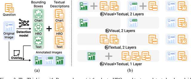 Figure 4 for OrionBench: A Benchmark for Chart and Human-Recognizable Object Detection in Infographics