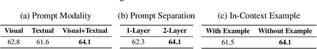 Figure 3 for OrionBench: A Benchmark for Chart and Human-Recognizable Object Detection in Infographics