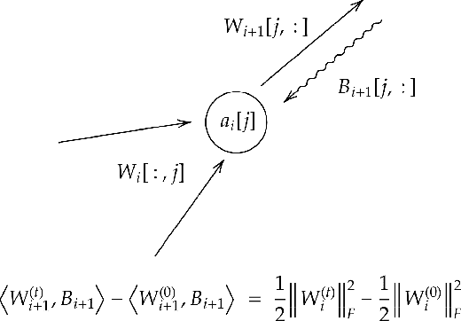 Figure 1 for Layer-Wise Feedback Alignment is Conserved in Deep Neural Networks