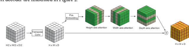 Figure 3 for Unified HT-CNNs Architecture: Transfer Learning for Segmenting Diverse Brain Tumors in MRI from Gliomas to Pediatric Tumors