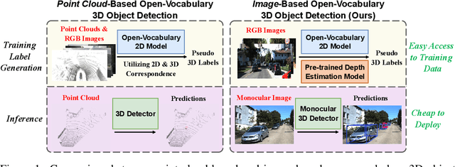 Figure 1 for Training an Open-Vocabulary Monocular 3D Object Detection Model without 3D Data