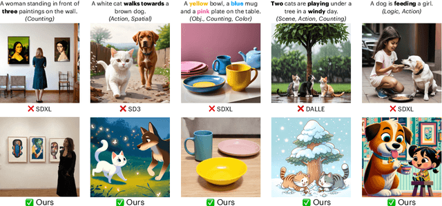 Figure 1 for Progressive Compositionality In Text-to-Image Generative Models