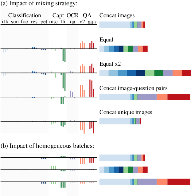 Figure 3 for A Study of Autoregressive Decoders for Multi-Tasking in Computer Vision