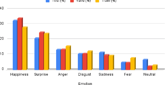 Figure 3 for ERIT Lightweight Multimodal Dataset for Elderly Emotion Recognition and Multimodal Fusion Evaluation