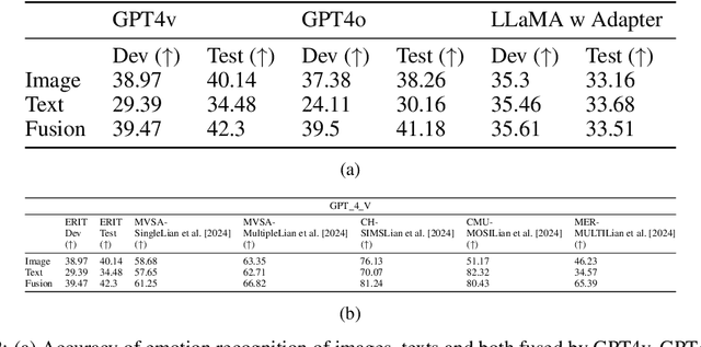 Figure 4 for ERIT Lightweight Multimodal Dataset for Elderly Emotion Recognition and Multimodal Fusion Evaluation