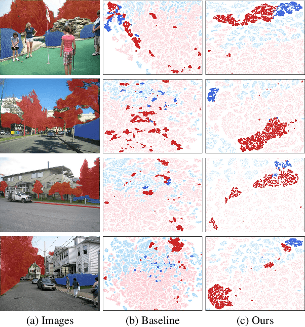 Figure 3 for Semantic Segmentation via Pixel-to-Center Similarity Calculation