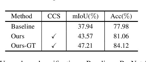 Figure 2 for Semantic Segmentation via Pixel-to-Center Similarity Calculation