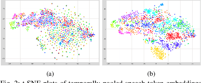 Figure 2 for Frozen Large Language Models Can Perceive Paralinguistic Aspects of Speech