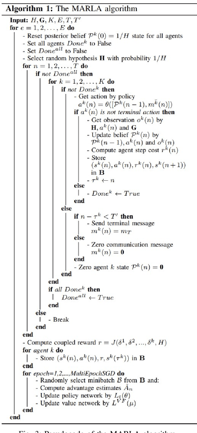 Figure 3 for Deep Multi-Agent Reinforcement Learning for Decentralized Active Hypothesis Testing