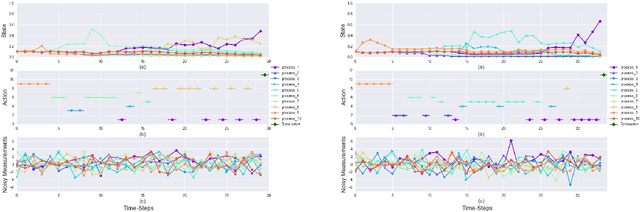 Figure 4 for Deep Multi-Agent Reinforcement Learning for Decentralized Active Hypothesis Testing