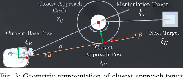 Figure 3 for An Architecture for Reactive Mobile Manipulation On-The-Move