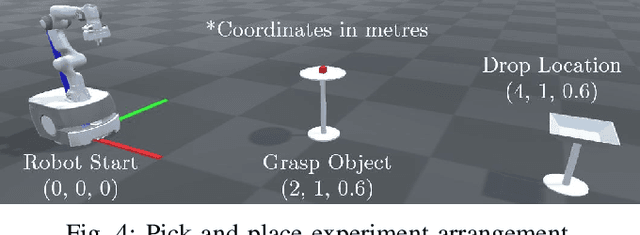 Figure 4 for An Architecture for Reactive Mobile Manipulation On-The-Move