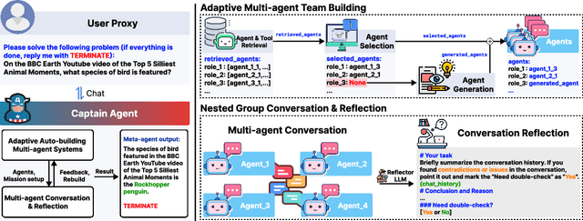 Figure 2 for Adaptive In-conversation Team Building for Language Model Agents