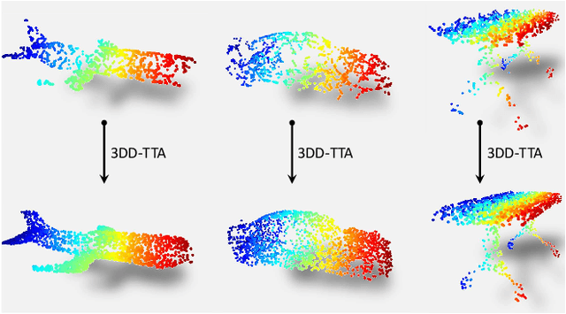 Figure 1 for Test-Time Adaptation of 3D Point Clouds via Denoising Diffusion Models