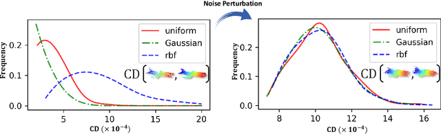 Figure 3 for Test-Time Adaptation of 3D Point Clouds via Denoising Diffusion Models