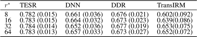 Figure 2 for Transfer Learning through Enhanced Sufficient Representation: Enriching Source Domain Knowledge with Target Data