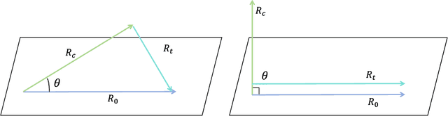 Figure 3 for Transfer Learning through Enhanced Sufficient Representation: Enriching Source Domain Knowledge with Target Data