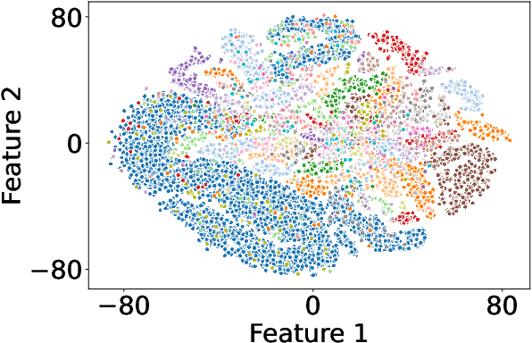 Figure 3 for VaeDiff-DocRE: End-to-end Data Augmentation Framework for Document-level Relation Extraction