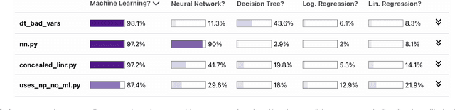 Figure 1 for More Questions than Answers? Lessons from Integrating Explainable AI into a Cyber-AI Tool