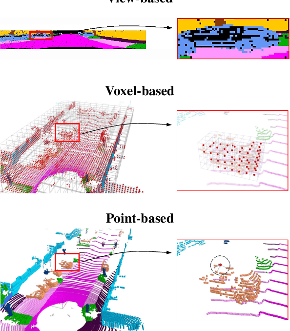 Figure 2 for A Data-Centric Approach to 3D Semantic Segmentation of Railway Scenes