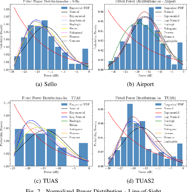 Figure 2 for Characterization of Spatial-Temporal Channel Statistics from Indoor Measurement Data at D Band