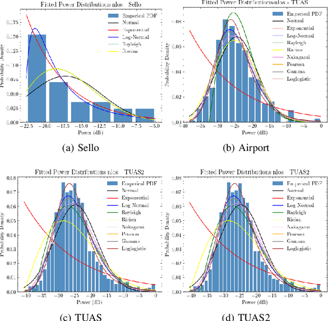 Figure 3 for Characterization of Spatial-Temporal Channel Statistics from Indoor Measurement Data at D Band