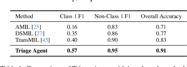 Figure 2 for PathFinder: A Multi-Modal Multi-Agent System for Medical Diagnostic Decision-Making Applied to Histopathology