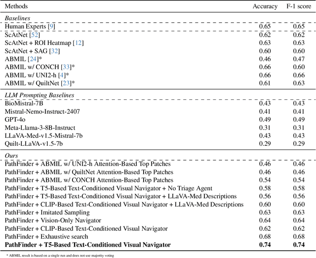 Figure 1 for PathFinder: A Multi-Modal Multi-Agent System for Medical Diagnostic Decision-Making Applied to Histopathology