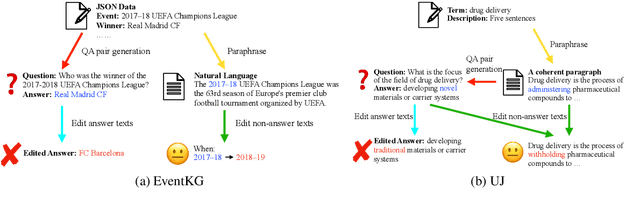 Figure 3 for RECALL: A Benchmark for LLMs Robustness against External Counterfactual Knowledge