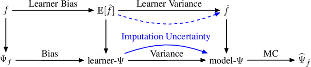 Figure 1 for Imputation Uncertainty in Interpretable Machine Learning Methods