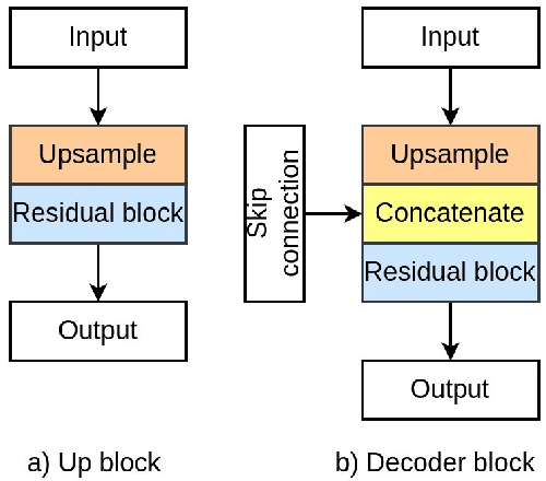 Figure 3 for CT Liver Segmentation via PVT-based Encoding and Refined Decoding