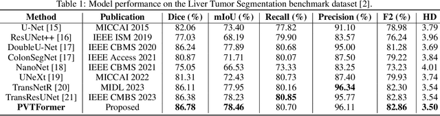 Figure 2 for CT Liver Segmentation via PVT-based Encoding and Refined Decoding