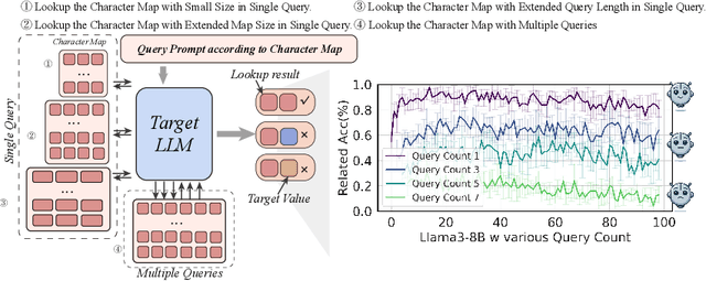 Figure 1 for Harnessing Task Overload for Scalable Jailbreak Attacks on Large Language Models