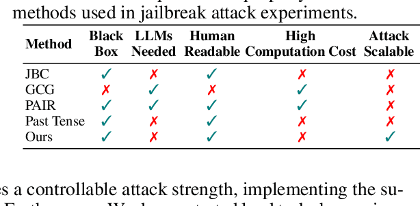 Figure 2 for Harnessing Task Overload for Scalable Jailbreak Attacks on Large Language Models