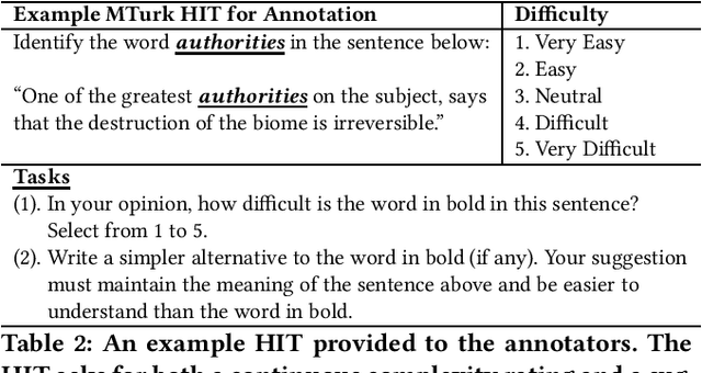 Figure 3 for MultiLS: A Multi-task Lexical Simplification Framework