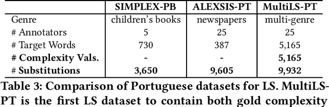 Figure 4 for MultiLS: A Multi-task Lexical Simplification Framework