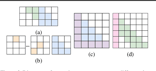 Figure 3 for UniMem: Towards a Unified View of Long-Context Large Language Models