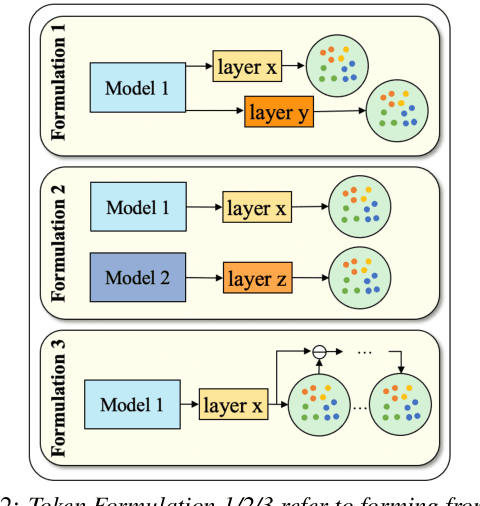 Figure 2 for TokSing: Singing Voice Synthesis based on Discrete Tokens