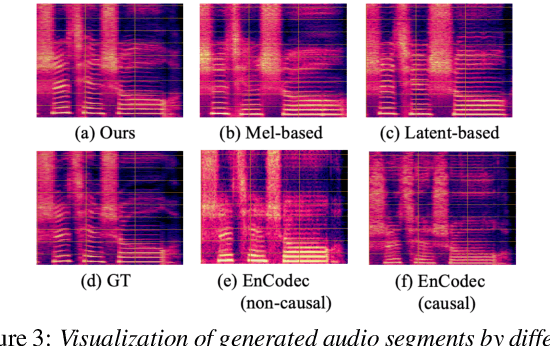 Figure 4 for TokSing: Singing Voice Synthesis based on Discrete Tokens