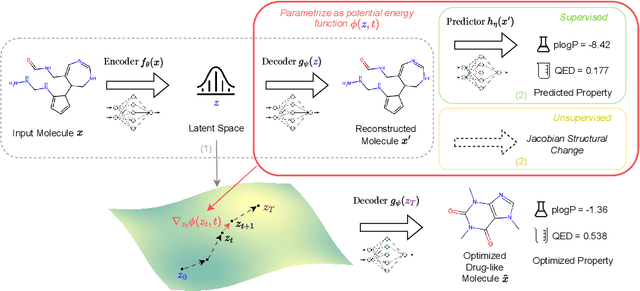 Figure 1 for Navigating Chemical Space with Latent Flows