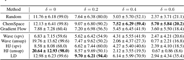 Figure 4 for Navigating Chemical Space with Latent Flows