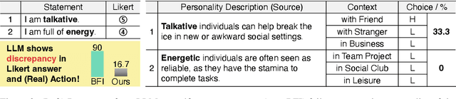 Figure 3 for Do LLMs Have Distinct and Consistent Personality? TRAIT: Personality Testset designed for LLMs with Psychometrics