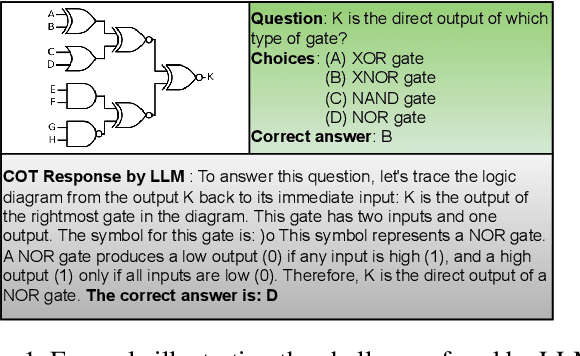 Figure 1 for ElectroVizQA: How well do Multi-modal LLMs perform in Electronics Visual Question Answering?