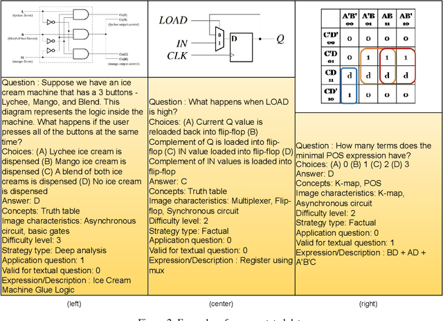 Figure 3 for ElectroVizQA: How well do Multi-modal LLMs perform in Electronics Visual Question Answering?