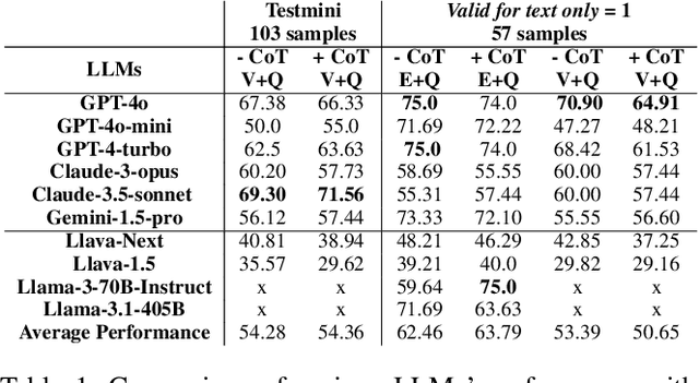 Figure 2 for ElectroVizQA: How well do Multi-modal LLMs perform in Electronics Visual Question Answering?