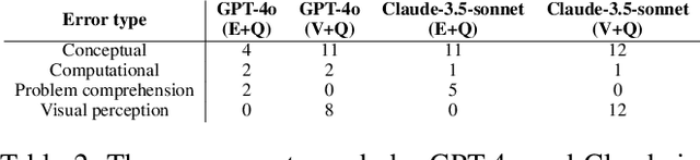 Figure 4 for ElectroVizQA: How well do Multi-modal LLMs perform in Electronics Visual Question Answering?