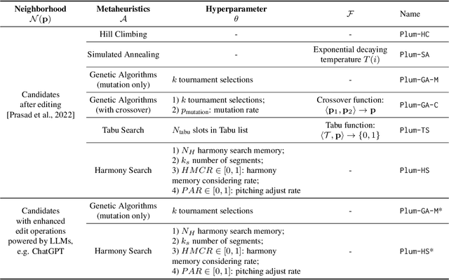 Figure 1 for Plum: Prompt Learning using Metaheuristic