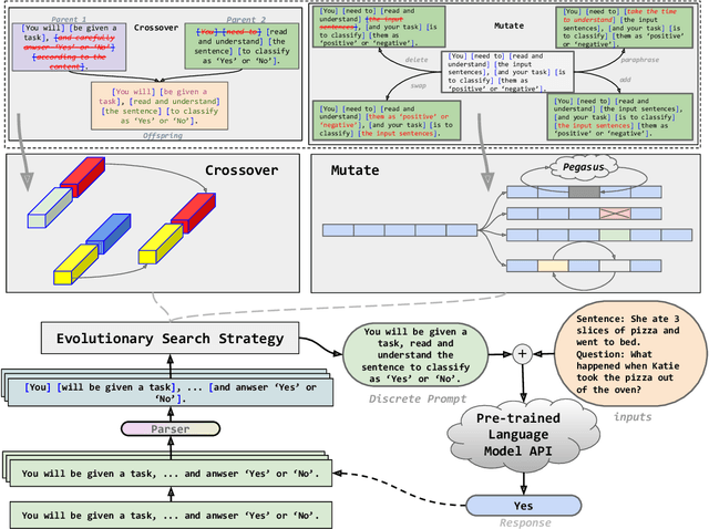 Figure 2 for Plum: Prompt Learning using Metaheuristic