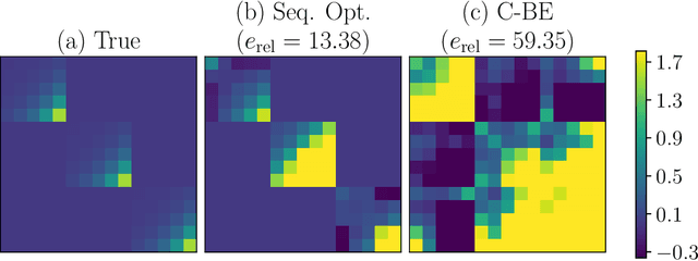 Figure 1 for Batch Acquisition Function Evaluations and Decouple Optimizer Updates for Faster Bayesian Optimization