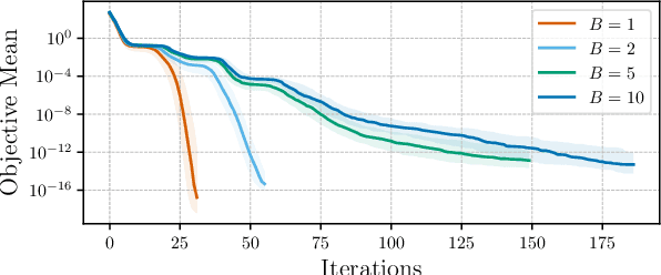 Figure 3 for Batch Acquisition Function Evaluations and Decouple Optimizer Updates for Faster Bayesian Optimization